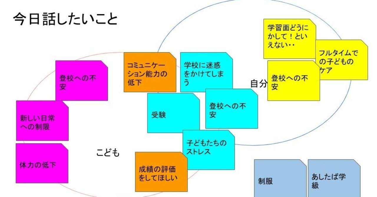 開催報告 ははのこえきかせて 学校に行けない 行かない子どもの保護者向け 本目さよ Note