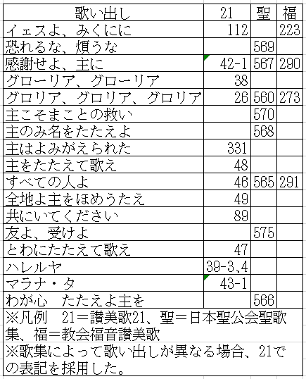 テゼの歌 祈り 黙想 Ayumu Saito Note テゼの歌 祈り 黙想 Ayumu Saito Note