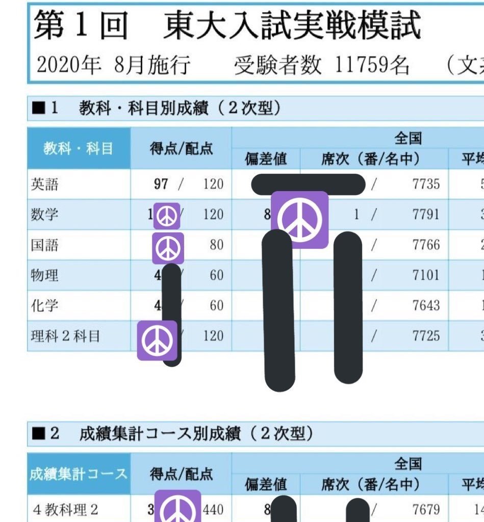 東大実戦理三A判定の東大生の化学の勉強方針や参考書（改定前旧版