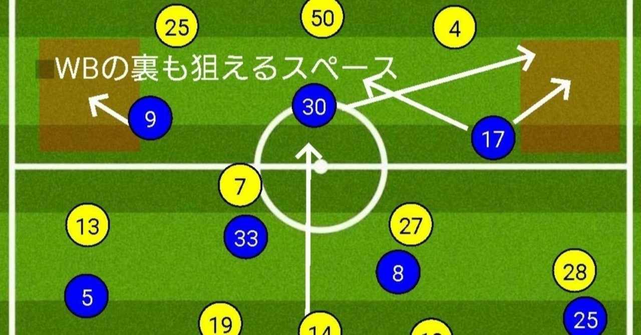マリノス の新着タグ記事一覧 Note つくる つながる とどける