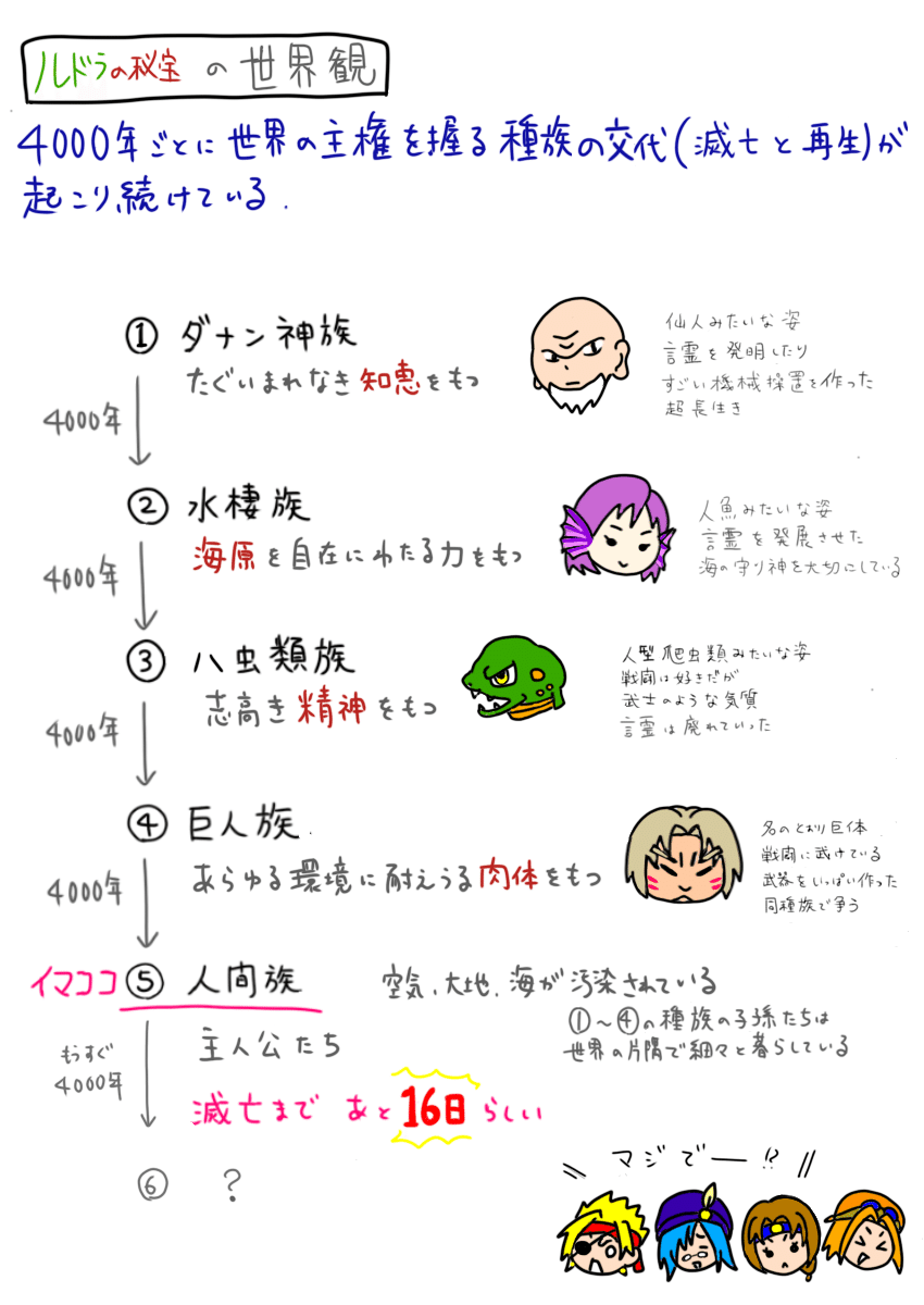 隠れた名作を隠れさせたくない【スーファミ末期のスクウェアソフト
