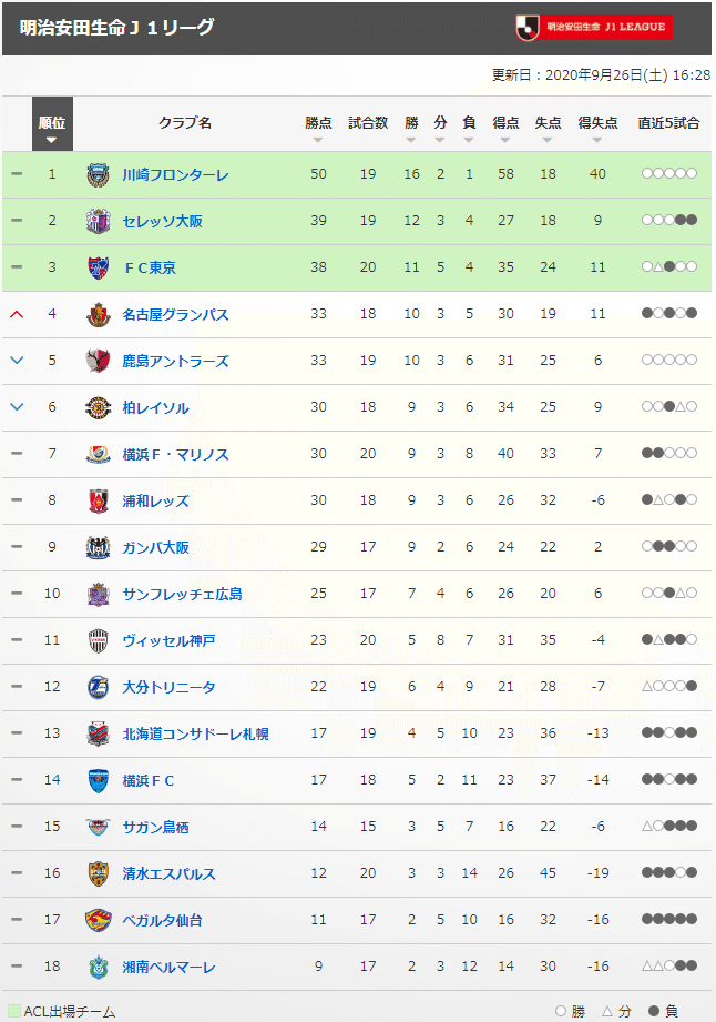 Jリーグ勝ち点グラフができるまで Periansss Note