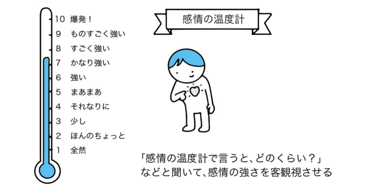 我が子を素敵な大人に育てる方法 Section1 全18 13 15 酒匂 諒 トッププロ家庭教師 Note