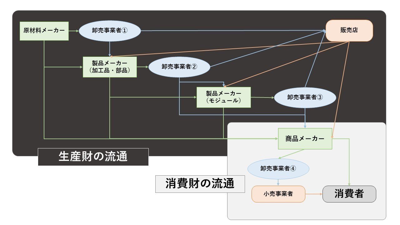 作図
