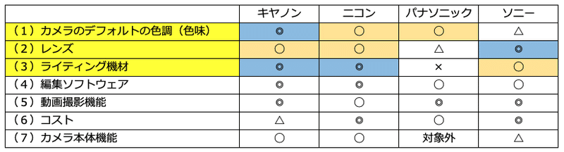 カメラ選びの悩み 8 ハラユウイチ Note カメラ選びの悩み 8 ハラユウイチ Note