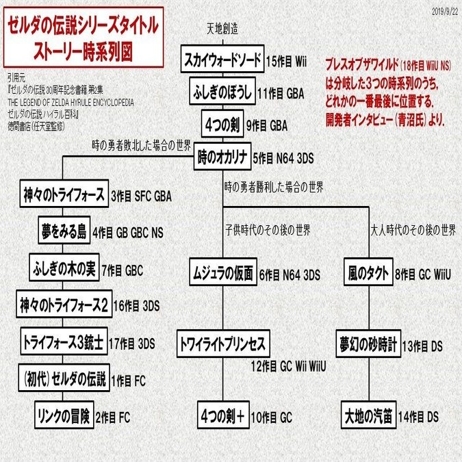 ゼルダの伝説に対する愛が止まらない Pim ぴむ Note