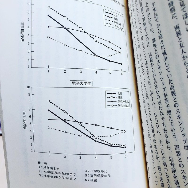 子供の脳は肌にある 肌 は他者との隔たりであり 他者と共感するための入り口でもある ながつじ ともや Note