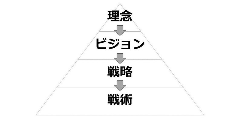 noteでも使える！戦略と戦術の違いをゲーム会社の人が説明してみる