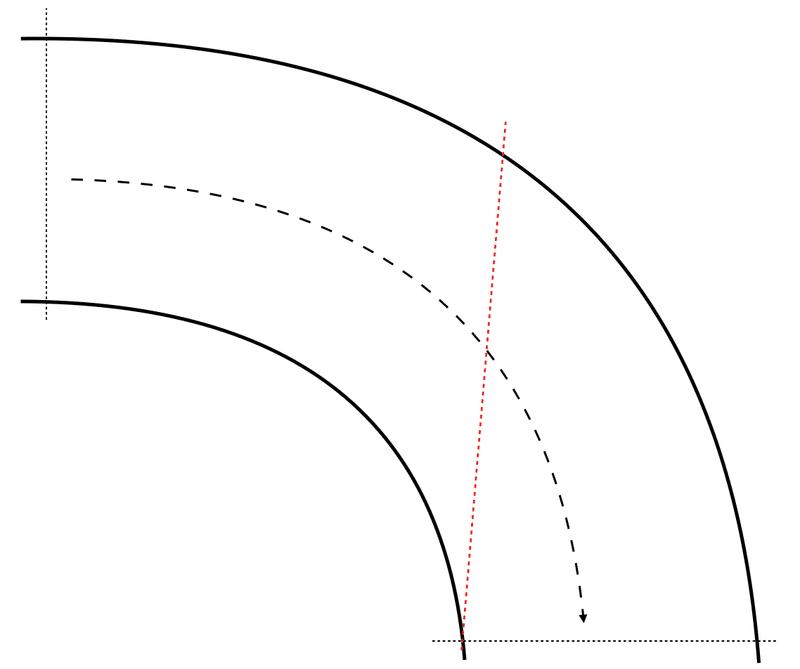 カーブでの川の流れる速さについて 1 Yuichiromori てんそるたん Note