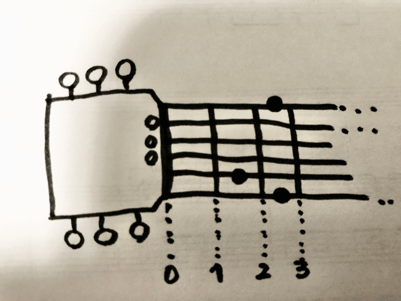 Gコードの押さえ方なんて自由でいいんだよ Origami Music Note Note