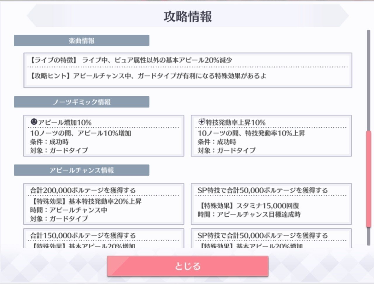 スクスタ キャラゲー 認識の私が上級sランクを叩き出すまでの記録 かみなりひめ Note スクスタ キャラゲー 認識の私が上級sランクを叩き出すまでの記録 かみなりひめ Note