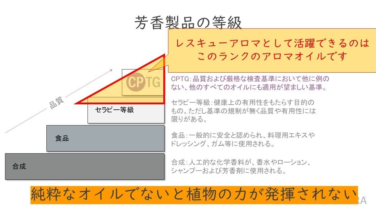 自宅をアロマヒーリング空間に 入門編 ラベンダー はらみなこ レスキューアロマセラピスト Note