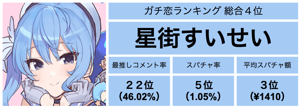 ホロライブで最もガチ恋度が高いのは誰か おあ Note