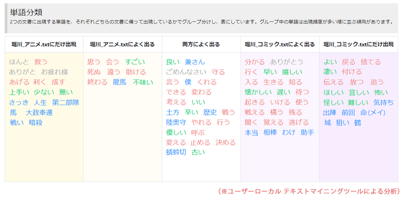 堀川_比較