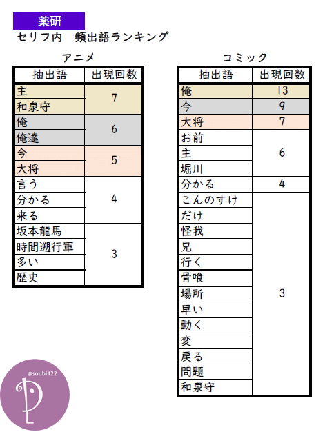 薬研-頻出語