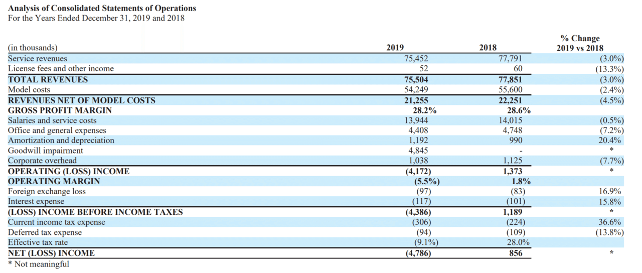 夢を仕事にする のなら使い潰される前に使い倒せ 八田益之 Note 夢を仕事にする のなら使い潰される前に使い倒せ 八田益之 Note