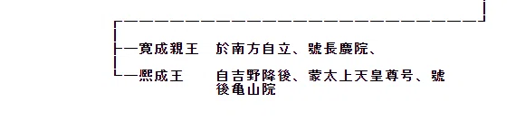 古本本朝皇胤紹運録下