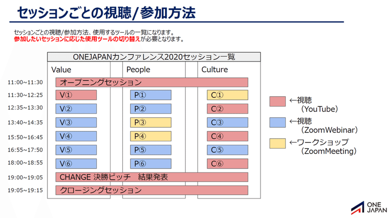 OJC_note1_セッション