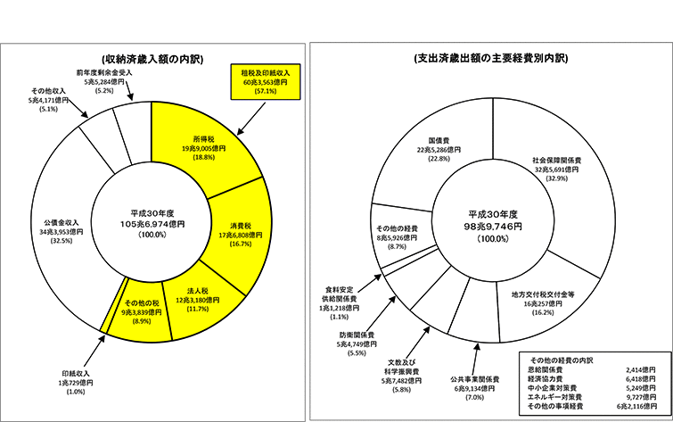 税金の無駄遣いって勘違いを考える 香坂兼人 Note 税金の無駄遣いって勘違いを考える 香坂兼人 Note