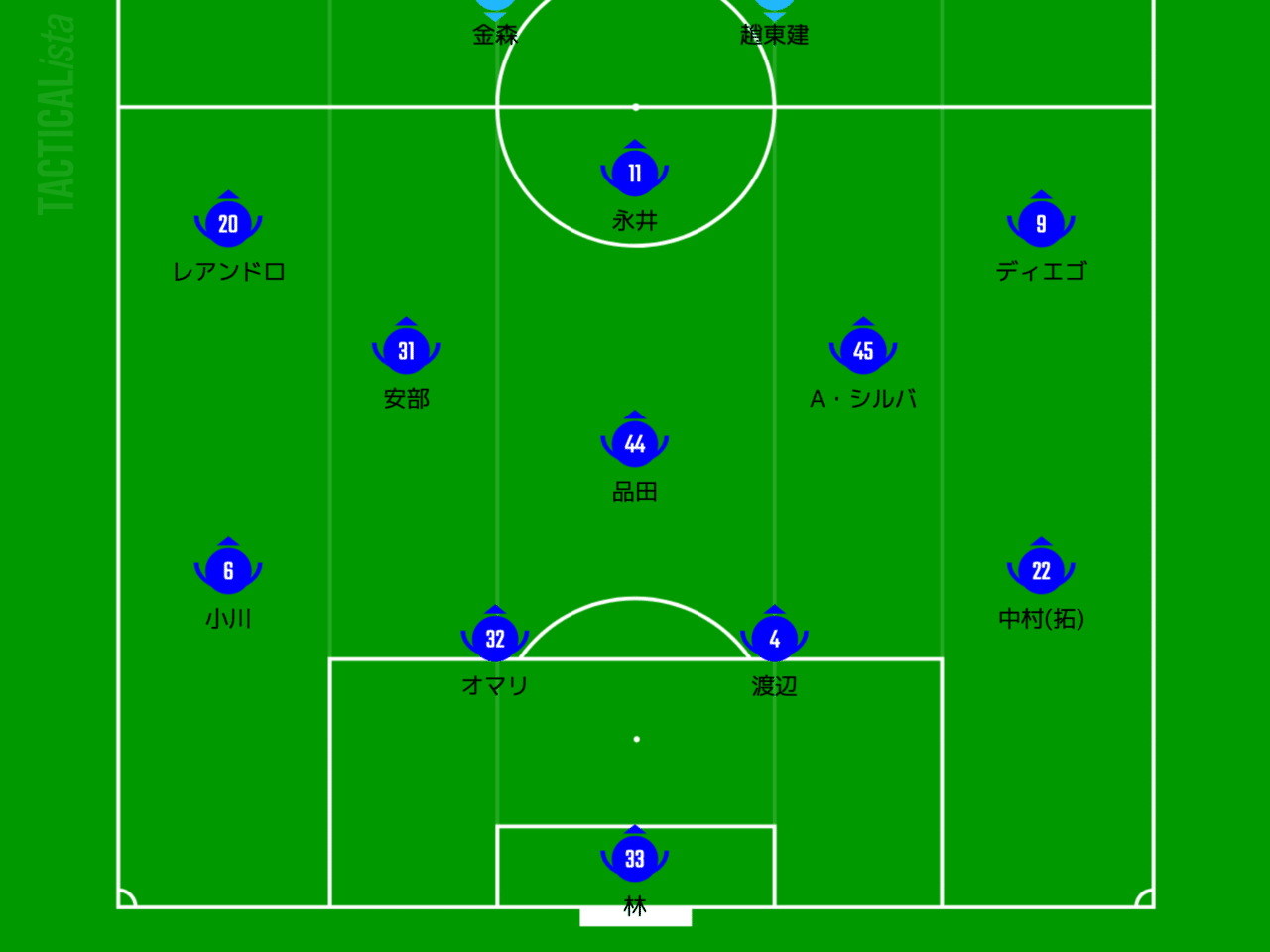 プレビュー 第19節 サガン鳥栖 Vs Fc東京 09 27 青赤 笹衛門 Note プレビュー 第19節 サガン鳥栖 Vs Fc東京 09 27 青赤 笹衛門 Note