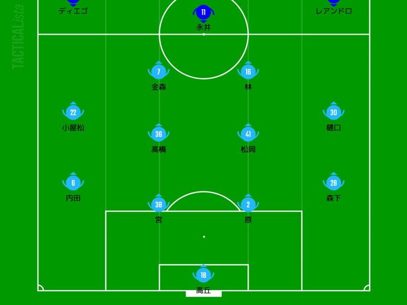 プレビュー 第19節 サガン鳥栖 Vs Fc東京 09 27 青赤 笹衛門 Note