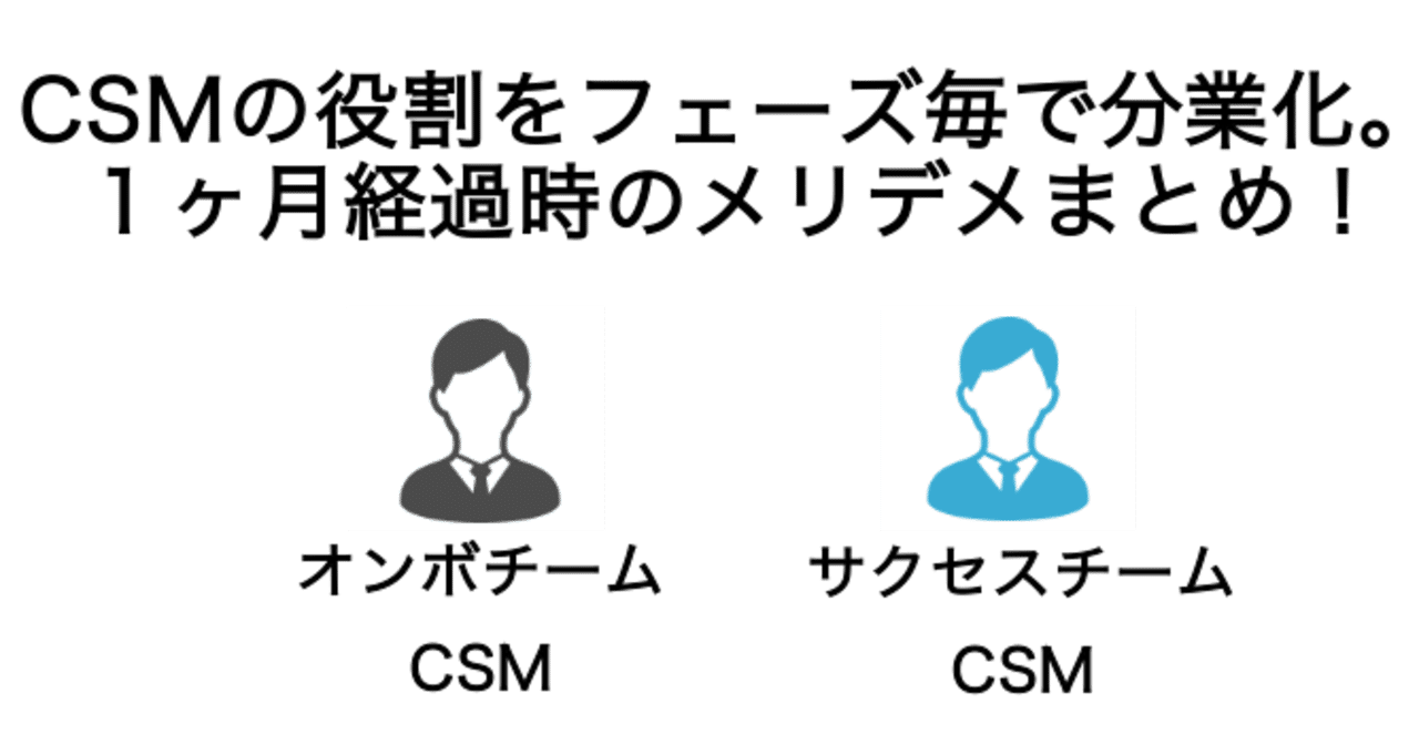 カスタマーサクセスのcsmの役割をフェーズ毎に分業化 背景 考慮点 １ヶ月経過時のメリデメまとめ 竹谷 修平 Shuhei Taketani カスタマーサクセス Note