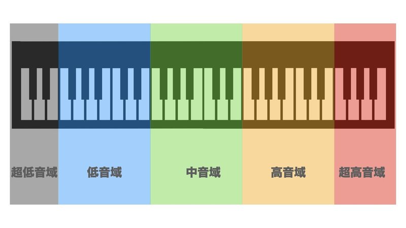 音域 High Middle Lowって何 Tmgarage Note