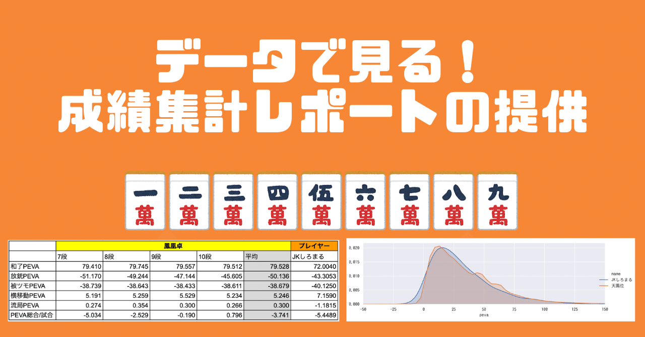 天鳳位の放銃品質と牌譜解析による成績集計レポートの提供 雀狂老人卍 Note