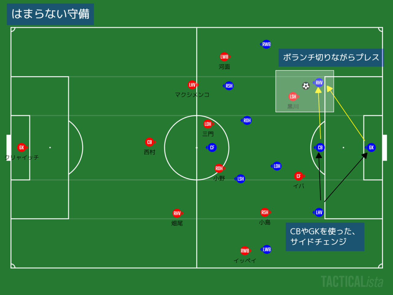 やり続けたぶれないサッカー 太郎義経 Note