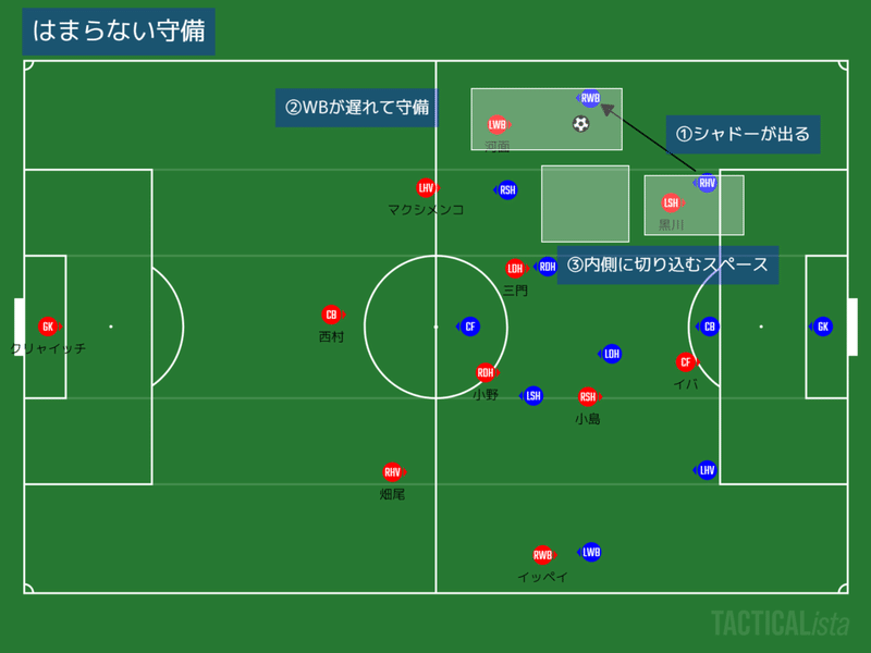 はまらない守備３