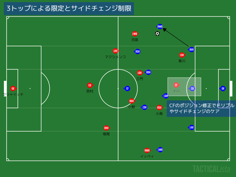 3トップによる制限