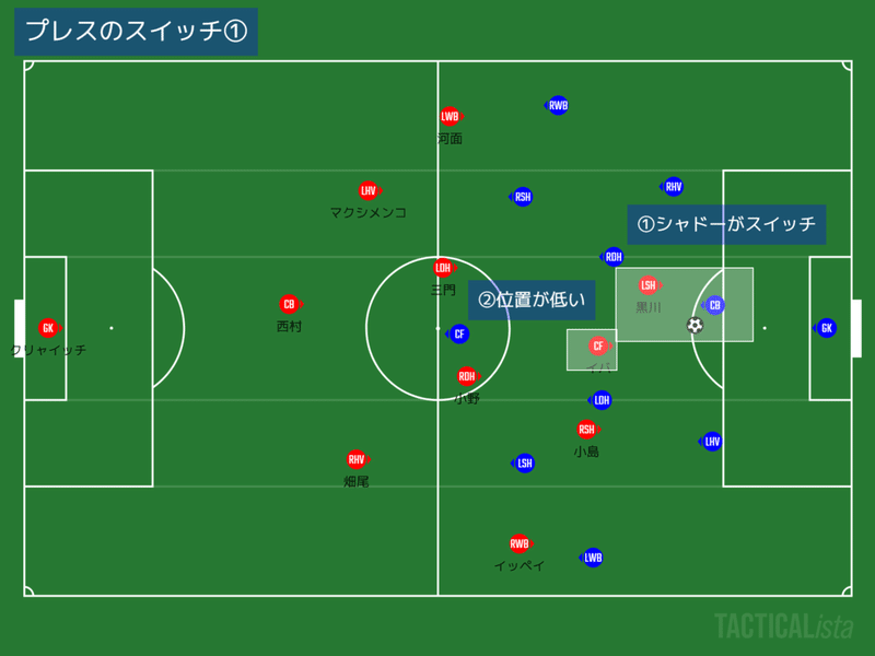 プレスのスイッチ１