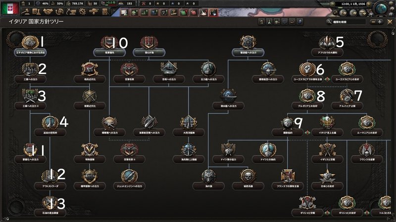 ハーツオブアイアン４ イタリアプレイ ヒヨウ Note