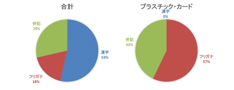 名前のヨミガナというパンドラの箱が開きかかっている たまにメモする人 Note 名前のヨミガナというパンドラの箱が開きかかっている たまにメモする人 Note