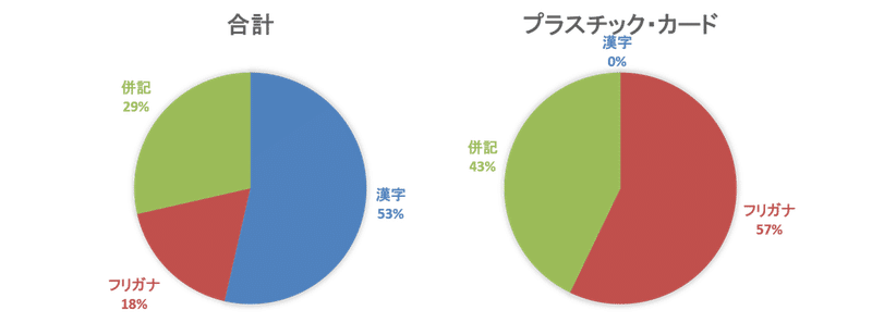 診察券