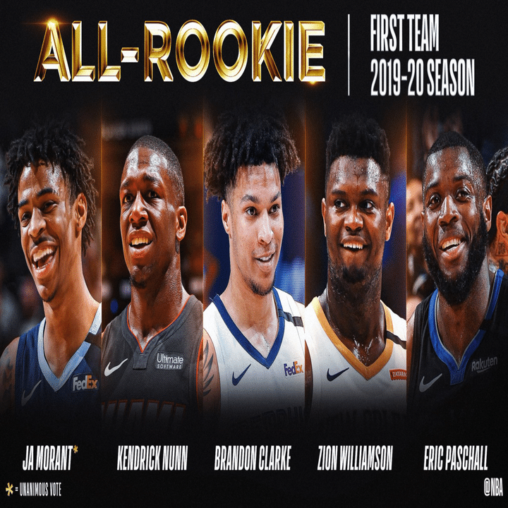NBA】All-Rookie発表！！！〜八村塁が2ndチームに選出〜｜わたぼーる