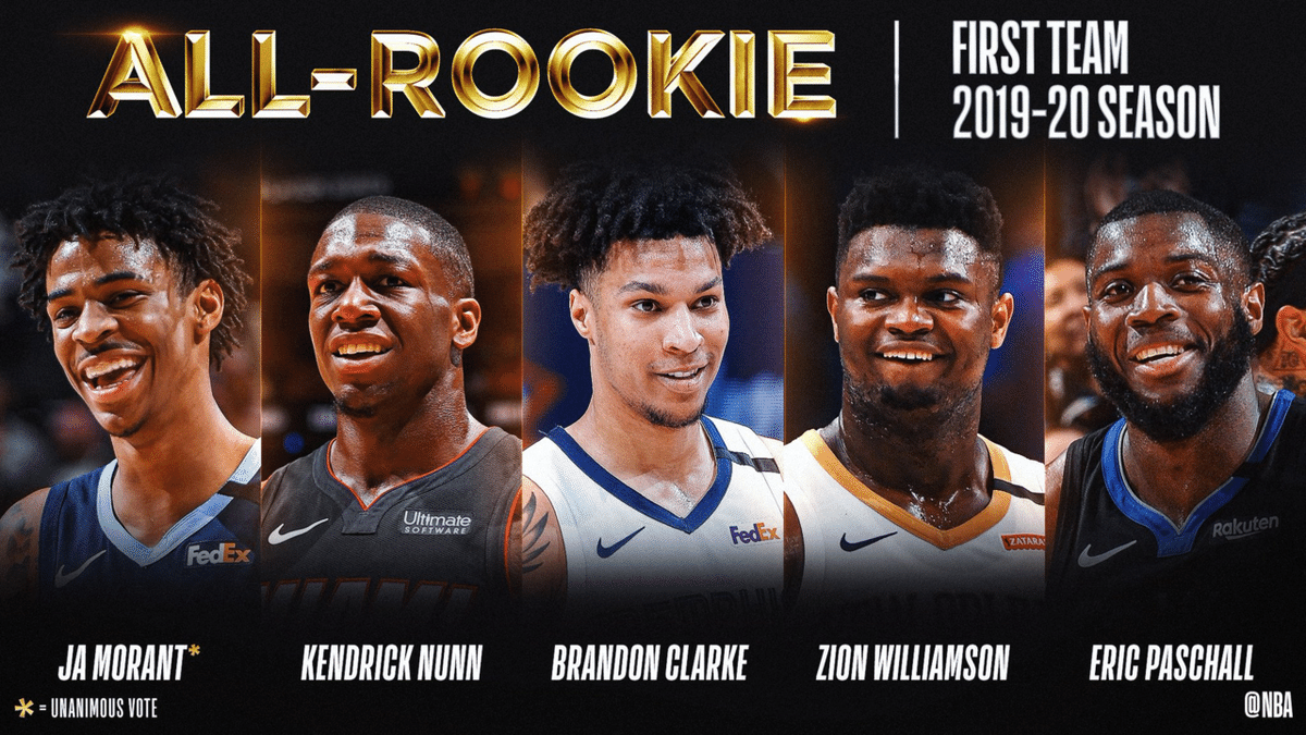 NBA】All-Rookie発表！！！〜八村塁が2ndチームに選出〜｜わたぼ