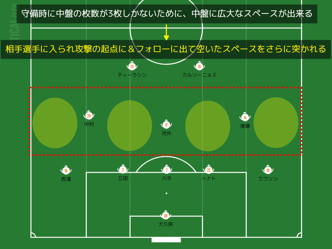エスパルスは3バックをやめた方がよい と僕が思う3つの理由 J1リーグ第19節 名古屋グランパスvs清水エスパルス 14 もちづか Note