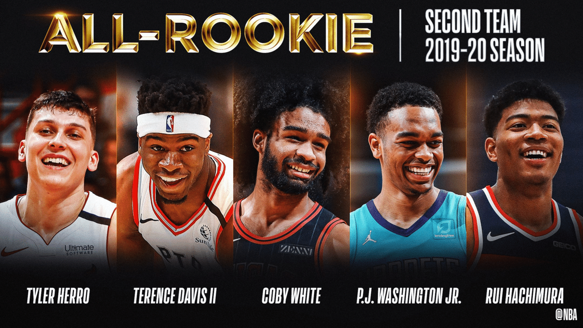 NBA】All-Rookie発表！！！〜八村塁が2ndチームに選出〜｜わたぼ