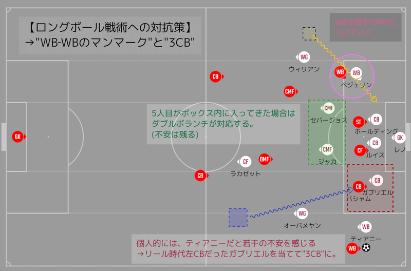 ずるずる行きたくはない アーセナルvsシェフィールド ユナイテッド プレビュー 21プレミアリーグ第4節 メランコ Note ずるずる行きたくはない アーセナルvsシェフィールド ユナイテッド プレビュー 21プレミアリーグ第4節 メランコ Note
