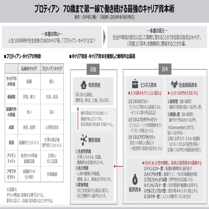 夢を仕事にする のなら使い潰される前に使い倒せ 八田益之 Note