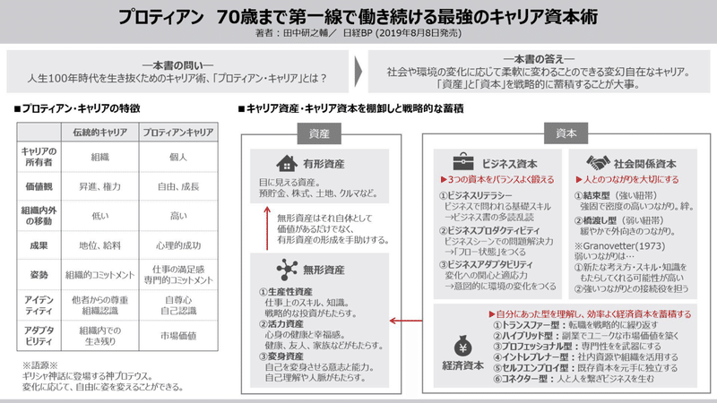 夢を仕事にする のなら使い潰される前に使い倒せ 八田益之 Note