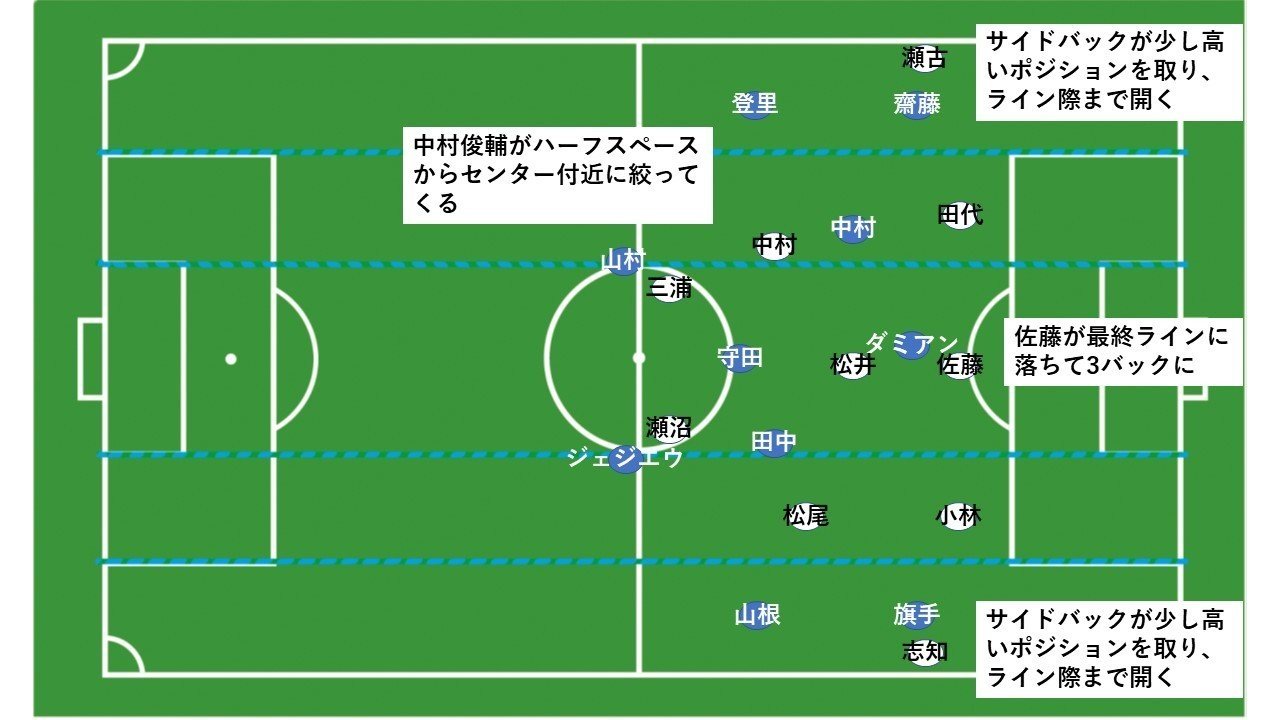 戦術レベルでの優位と戦略レベルでの適応力 9月23日フロンターレ対横浜fc戦 3 Hla0048 Note 戦術レベルでの優位と戦略レベルでの適応力 9月23日フロンターレ対横浜fc戦 3 Hla0048 Note