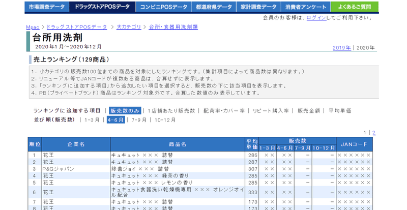 売上ランキング