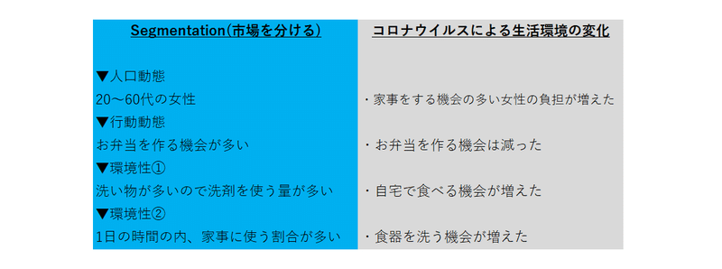 Cmでおなじみ 食器用洗剤 キュキュット のマーケティング戦略とは Mityu Ka 福井の仕組み作り人 Note