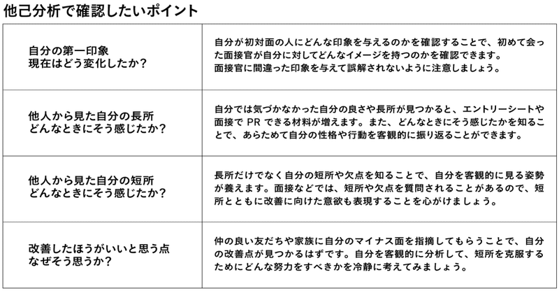 他己分析 で自分を客観的に見つめ直そう Takao Yoshimoto Note 他己分析 で自分を客観的に見つめ直そう Takao Yoshimoto Note