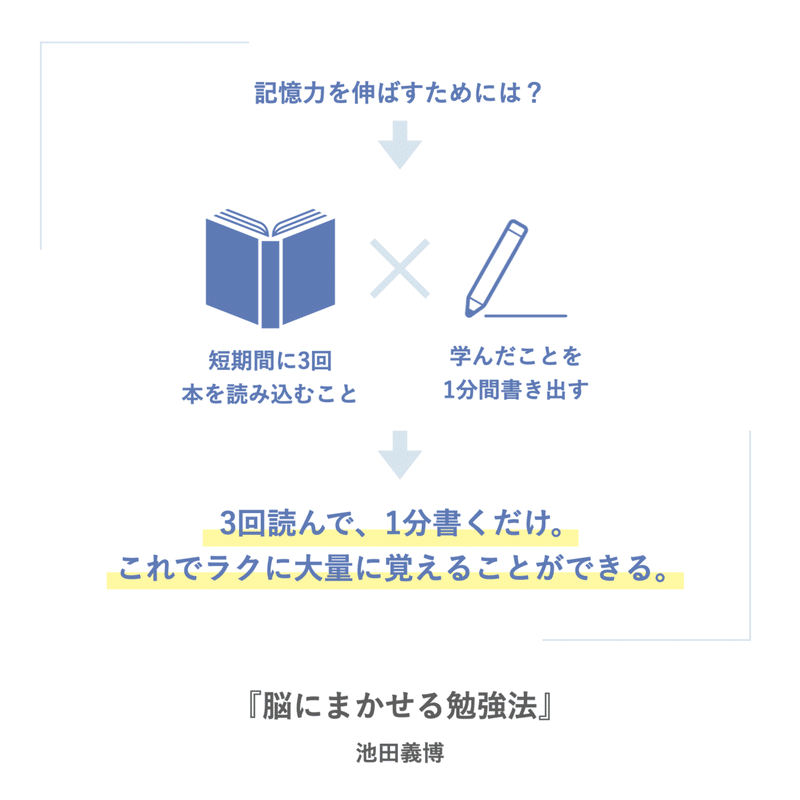 図解 脳にまかせる勉強法 池田 義博 書評と感想 イツキ Notion で学びをアップデート Note