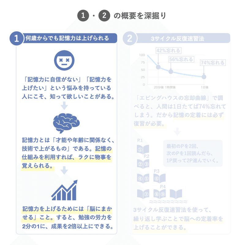 図解 脳にまかせる勉強法 池田 義博 書評と感想 イツキ Notion で学びをアップデート Note 図解 脳にまかせる勉強法 池田 義博 書評と感想 イツキ Notion で学びをアップデート Note