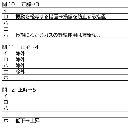 ｒ2年ガス主任解答速報 主任 Note