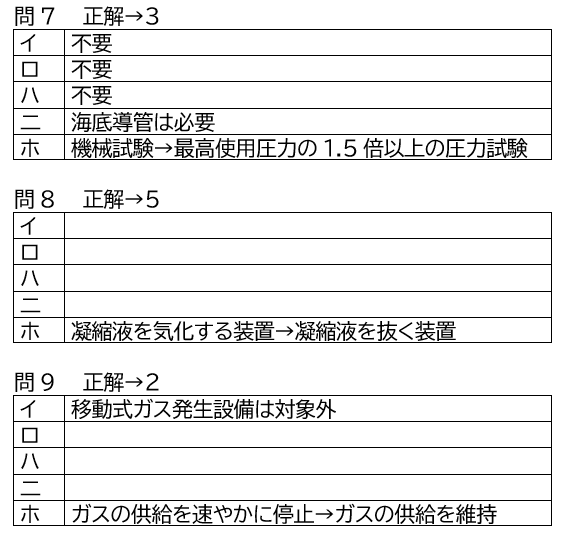 ｒ2年ガス主任解答速報 主任 Note